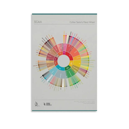 Coffee Flavor Wheel Canvas Print